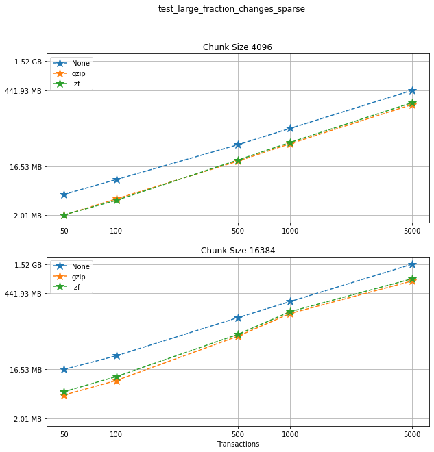 _images/Performance_tests-File_sizes_37_0.png