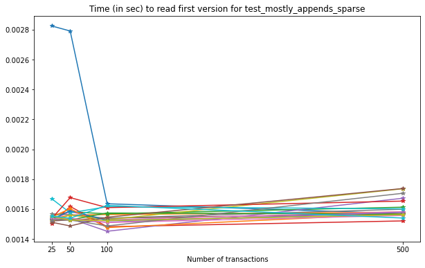 _images/Performance_tests-IO_47_0.png