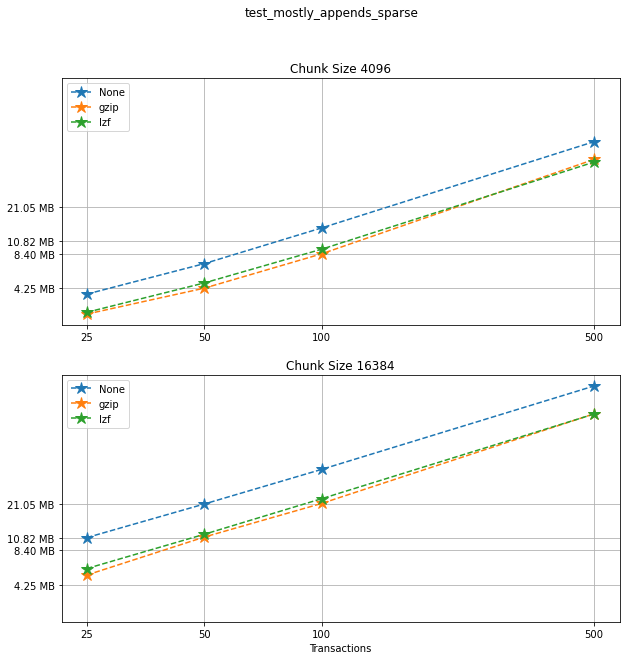 _images/Performance_tests-File_sizes_73_0.png