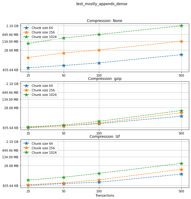 _images/Performance_tests-File_sizes_179_0.png