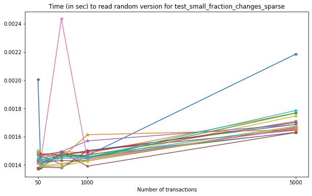 _images/Performance_tests-IO_62_0.png