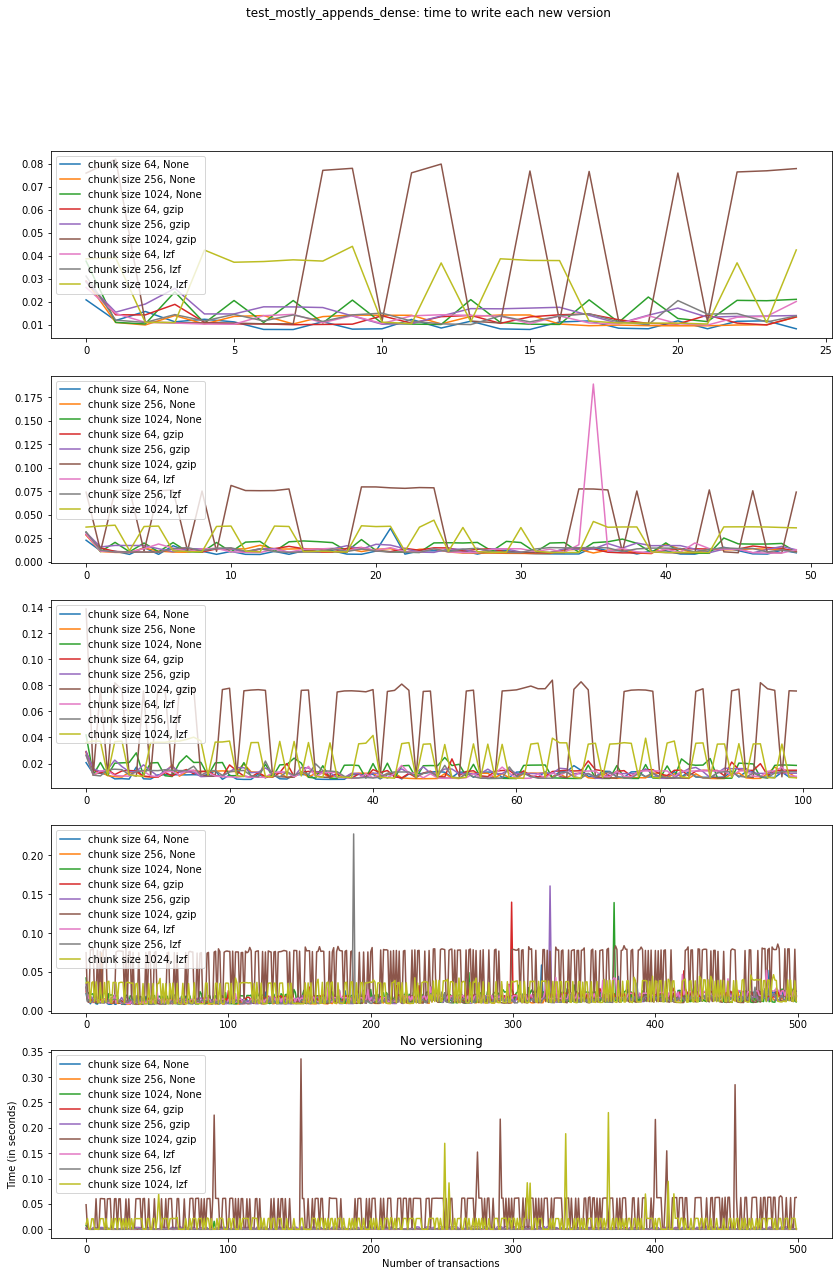 _images/Performance_tests-File_sizes_184_0.png