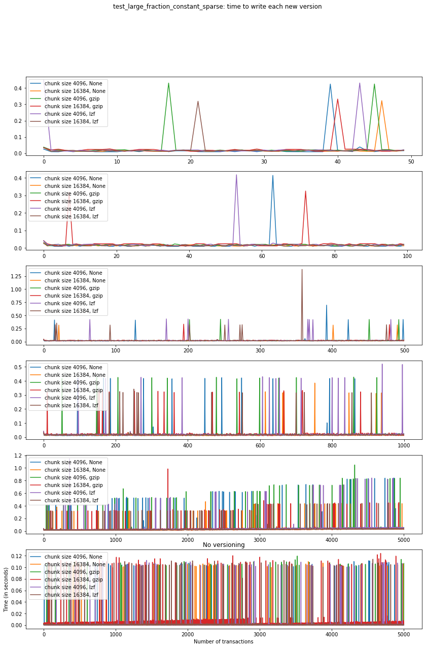 _images/Performance_tests-File_sizes_151_0.png