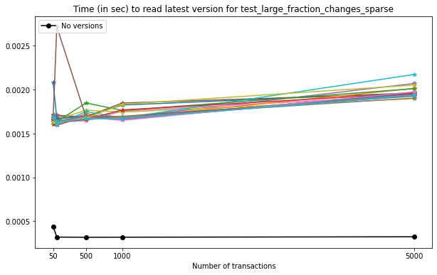 _images/Performance_tests-IO_31_0.png