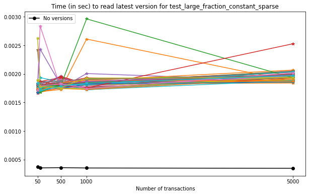 _images/Performance_tests-IO_86_0.png