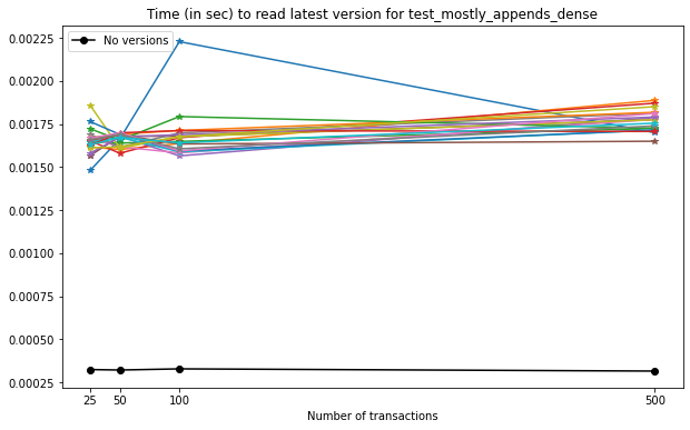 _images/Performance_tests-IO_105_0.png