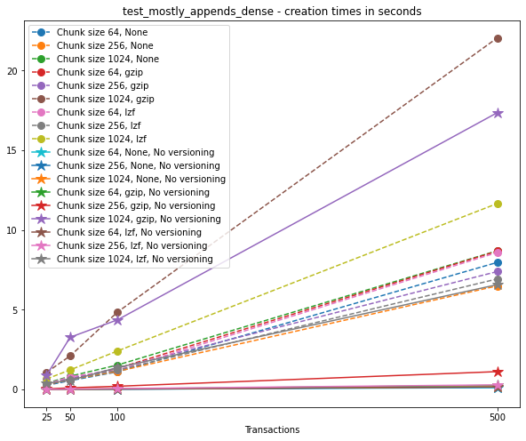 _images/Performance_tests-File_sizes_182_0.png