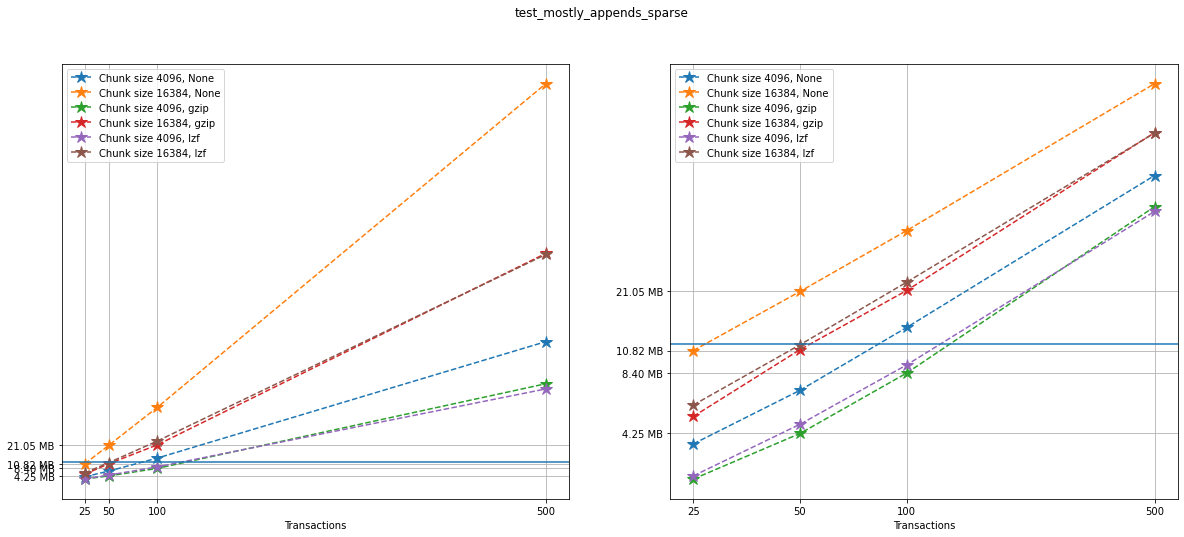 _images/Performance_tests-File_sizes_70_0.png