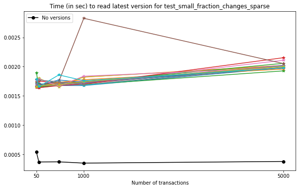 _images/Performance_tests-IO_68_0.png