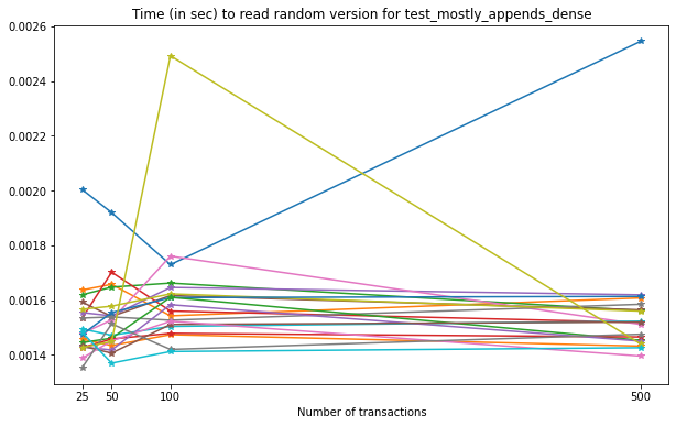 _images/Performance_tests-IO_99_0.png