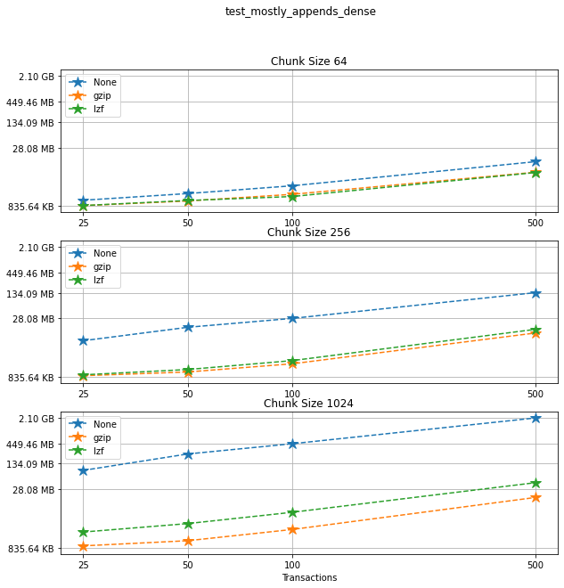 _images/Performance_tests-File_sizes_176_0.png