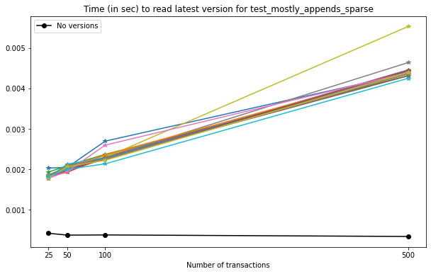 _images/Performance_tests-IO_50_0.png