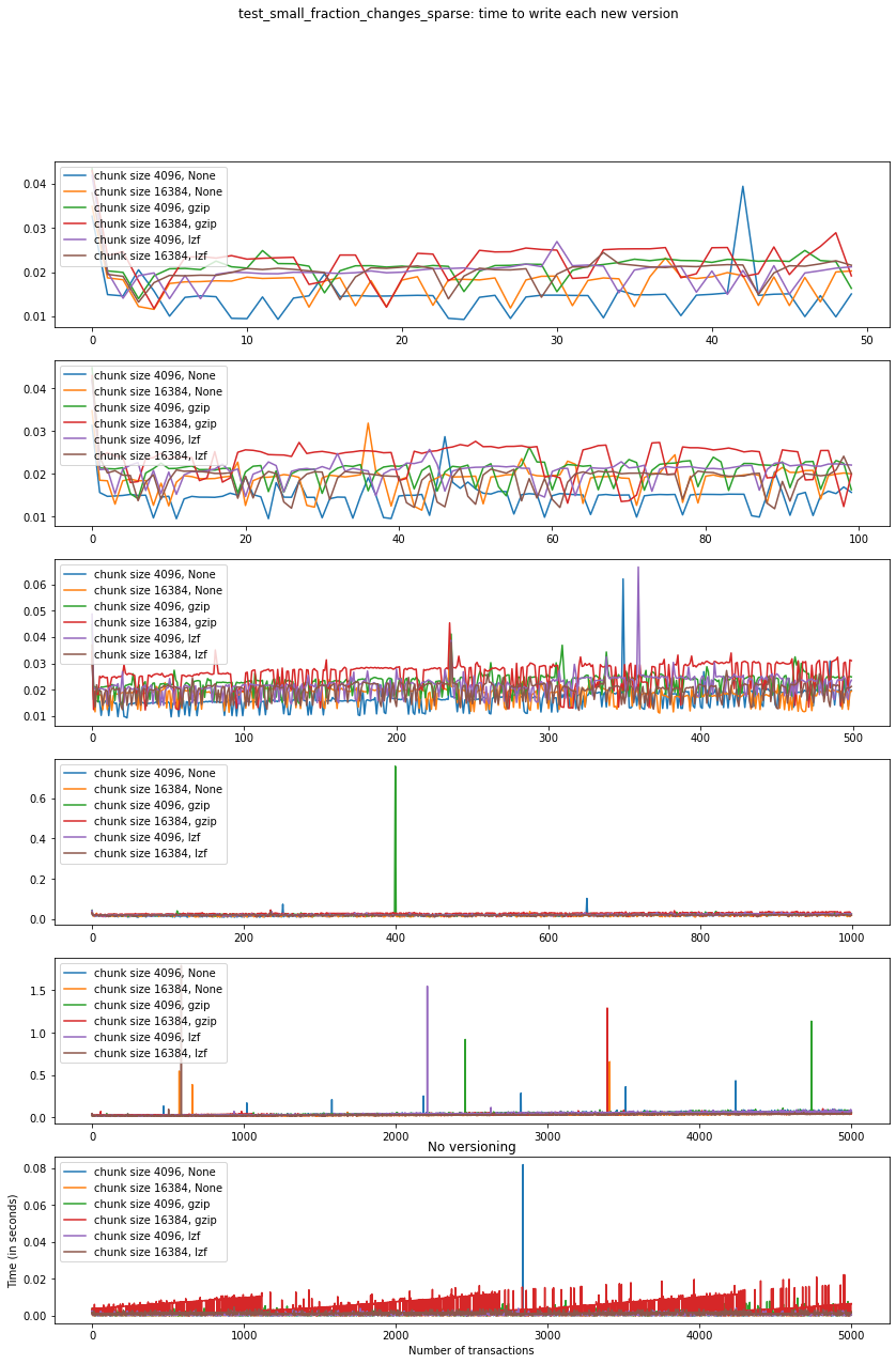 _images/Performance_tests-File_sizes_116_0.png