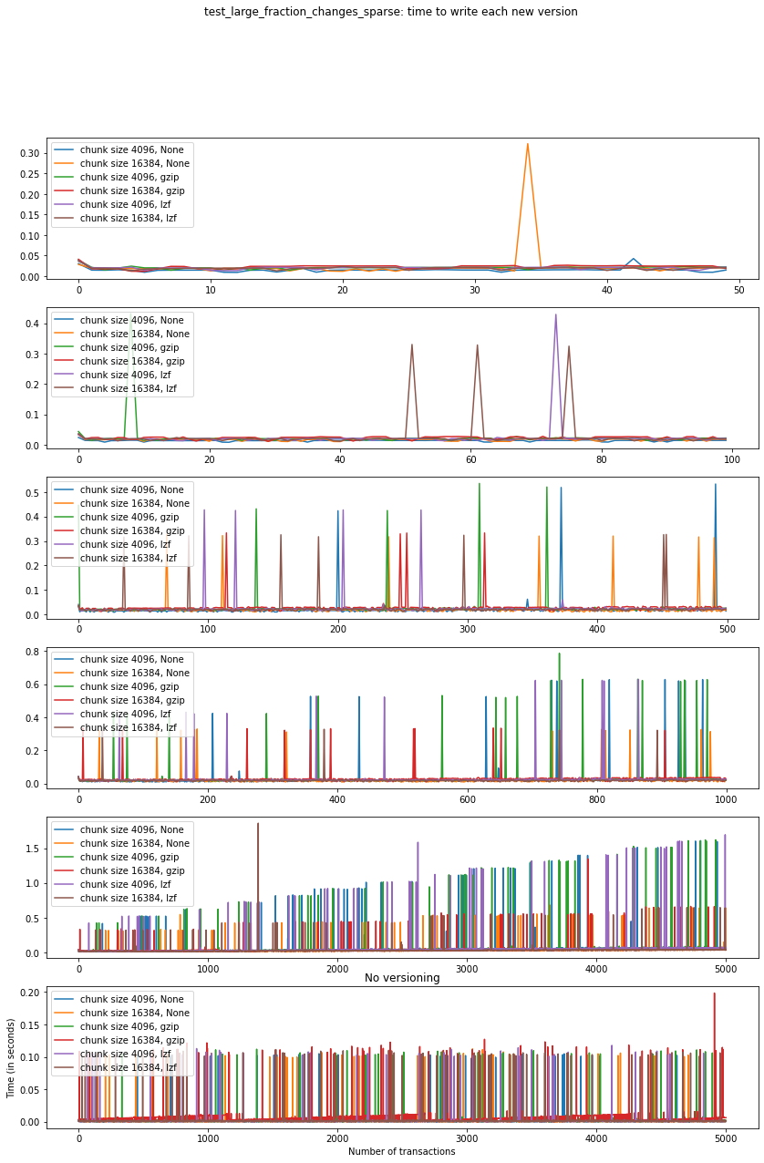 _images/Performance_tests-File_sizes_45_0.png