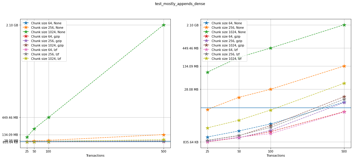 _images/Performance_tests-File_sizes_173_0.png