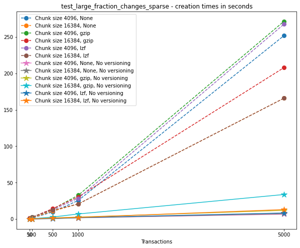 _images/Performance_tests-File_sizes_43_0.png