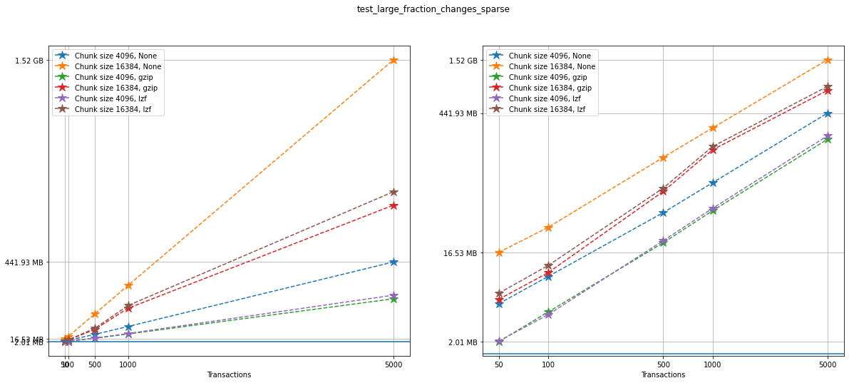 _images/Performance_tests-File_sizes_34_0.png