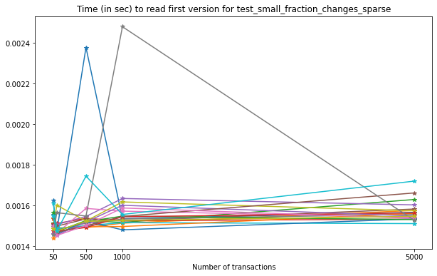 _images/Performance_tests-IO_66_0.png