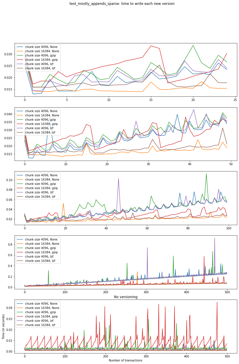 _images/Performance_tests-File_sizes_81_0.png