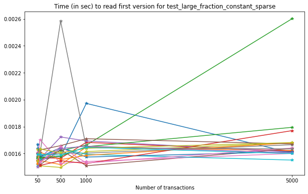 _images/Performance_tests-IO_84_0.png